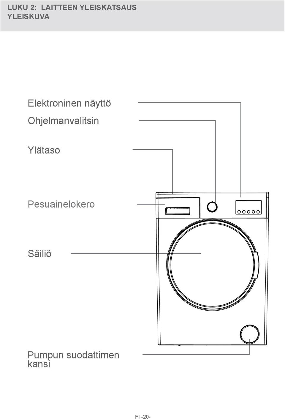 Ohjelmanvalitsin Ylätaso