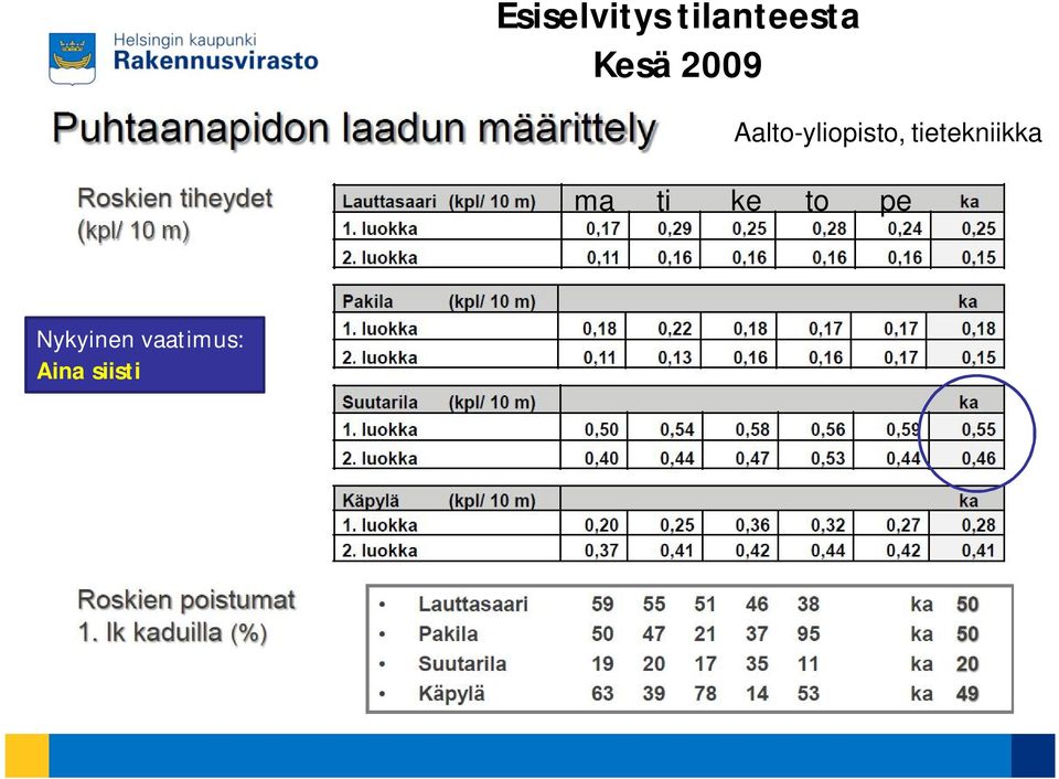 tietekniikka ma ti ke to pe