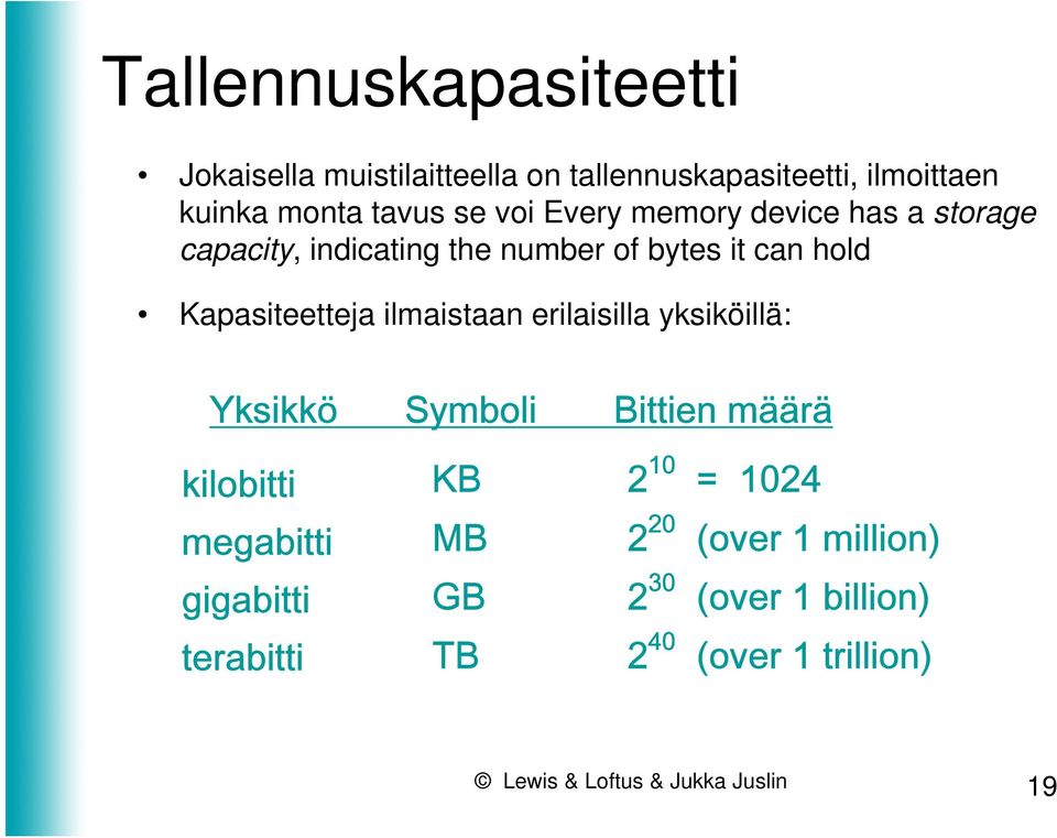 ilmaistaan erilaisilla yksiköillä: Yksikkö Symboli Bittien määrä kilobitti megabitti gigabitti terabitti KB 2