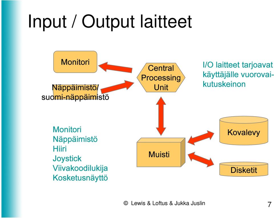 vuorovaikutuskeinon Monitori Näppäimistö Hiiri Joystick