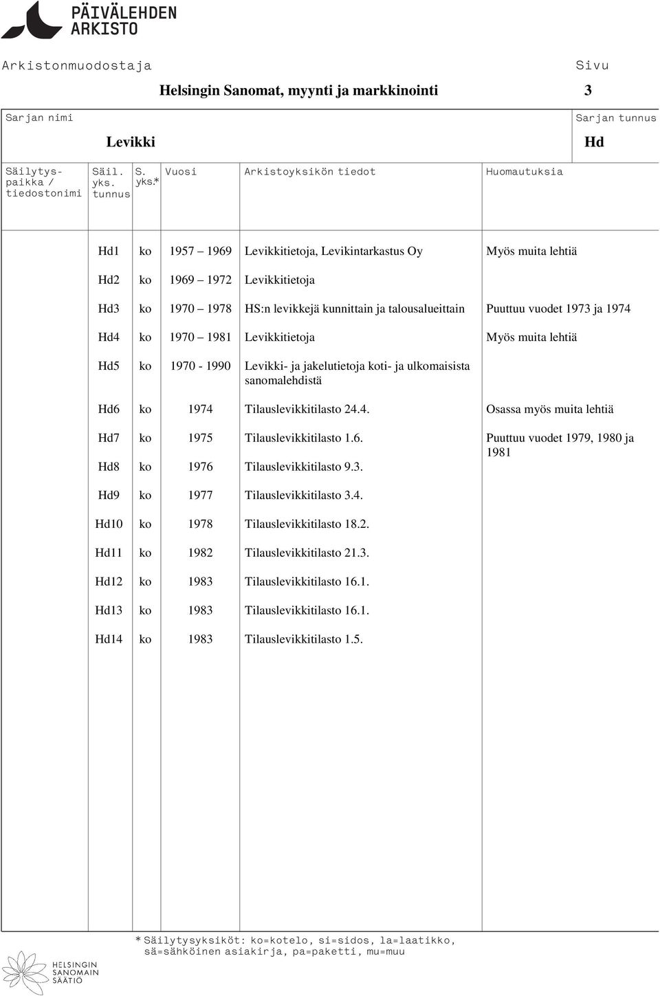 1974 Tilauslevikkitilasto 24.4. Osassa myös muita lehtiä Hd7 ko 1975 Tilauslevikkitilasto 1.6. Puuttuu vuodet 1979, 1980 ja 1981 Hd8 ko 1976 Tilauslevikkitilasto 9.3.