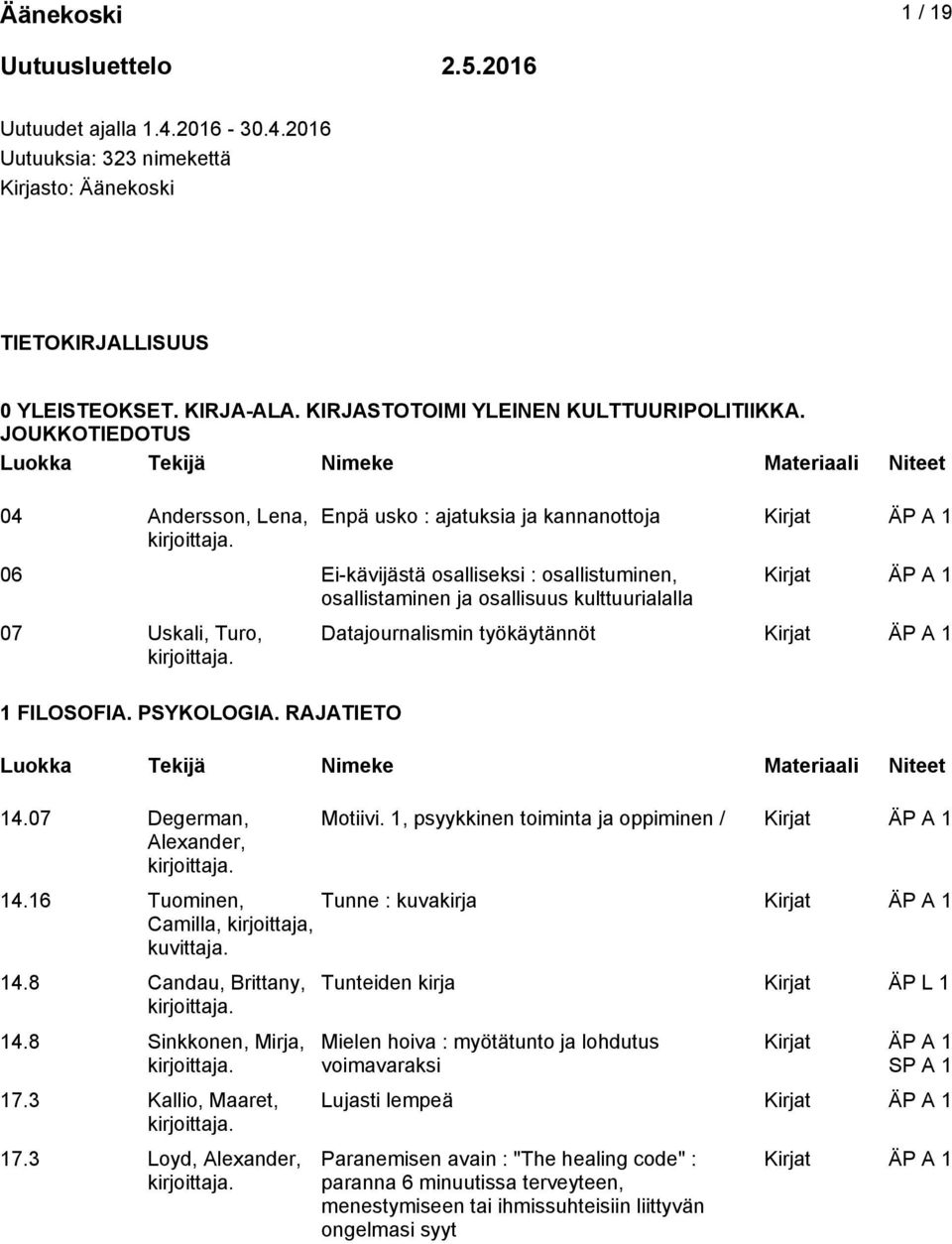 JOUKKOTIEDOTUS 04 Andersson, Lena, Enpä usko : ajatuksia ja kannanottoja 06 Ei-kävijästä osalliseksi : osallistuminen, osallistaminen ja osallisuus kulttuurialalla 07 Uskali, Turo, 1 FILOSOFIA.