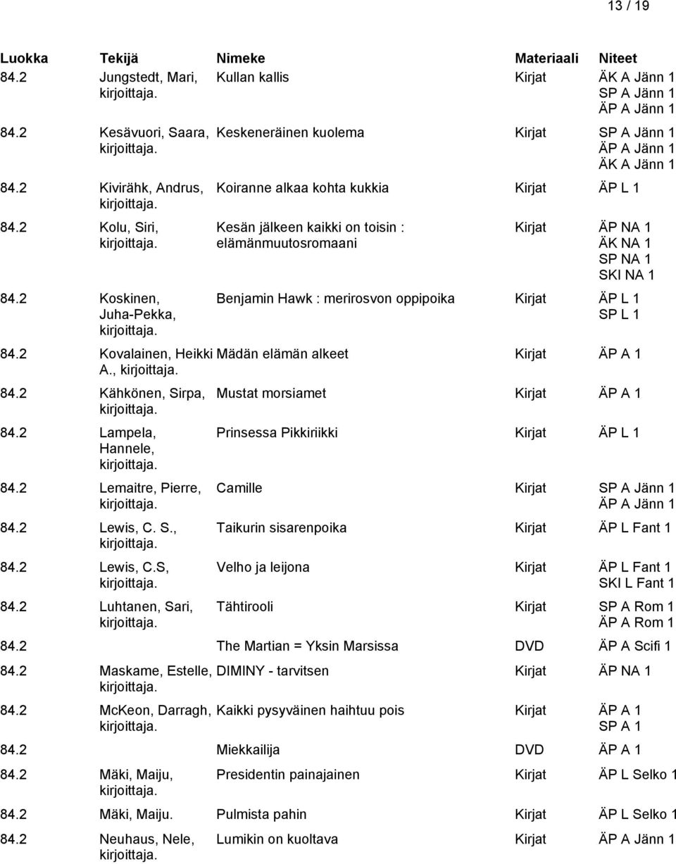 2 Luhtanen, Sari, Keskeneräinen kuolema Kirjat SP A Jänn 1 ÄP A Jänn 1 ÄK A Jänn 1 Koiranne alkaa kohta kukkia Kirjat Kesän jälkeen kaikki on toisin : elämänmuutosromaani Kirjat ÄP NA 1 ÄK NA 1 SP NA