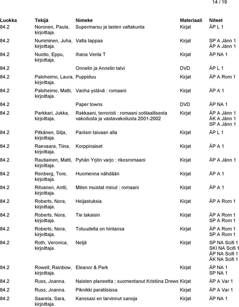 2 Pitkänen, Silja, 84.2 Raevaara, Tiina, 84.2 Rautiainen, Matti, 84.2 Renberg, Tore, 84.2 Ritvanen, Antti, 84.2 Roberts, Nora, 84.2 Roberts, Nora, 84.2 Roberts, Nora, 84.2 Roth, Veronica, 84.
