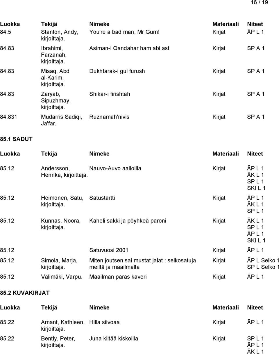 12 Heimonen, Satu, 85.12 Kunnas, Noora, Satustartti Kirjat Kaheli sakki ja pöyhkeä paroni Kirjat 85.12 Satuvuosi 2001 Kirjat 85.