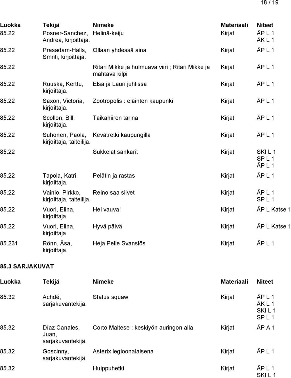 22 Suhonen, Paola, Kevätretki kaupungilla Kirjat 85.22 Sukkelat sankarit Kirjat 85.22 Tapola, Katri, Pelätin ja rastas Kirjat 85.22 Vainio, Pirkko, Reino saa siivet Kirjat 85.22 Vuori, Elina, 85.