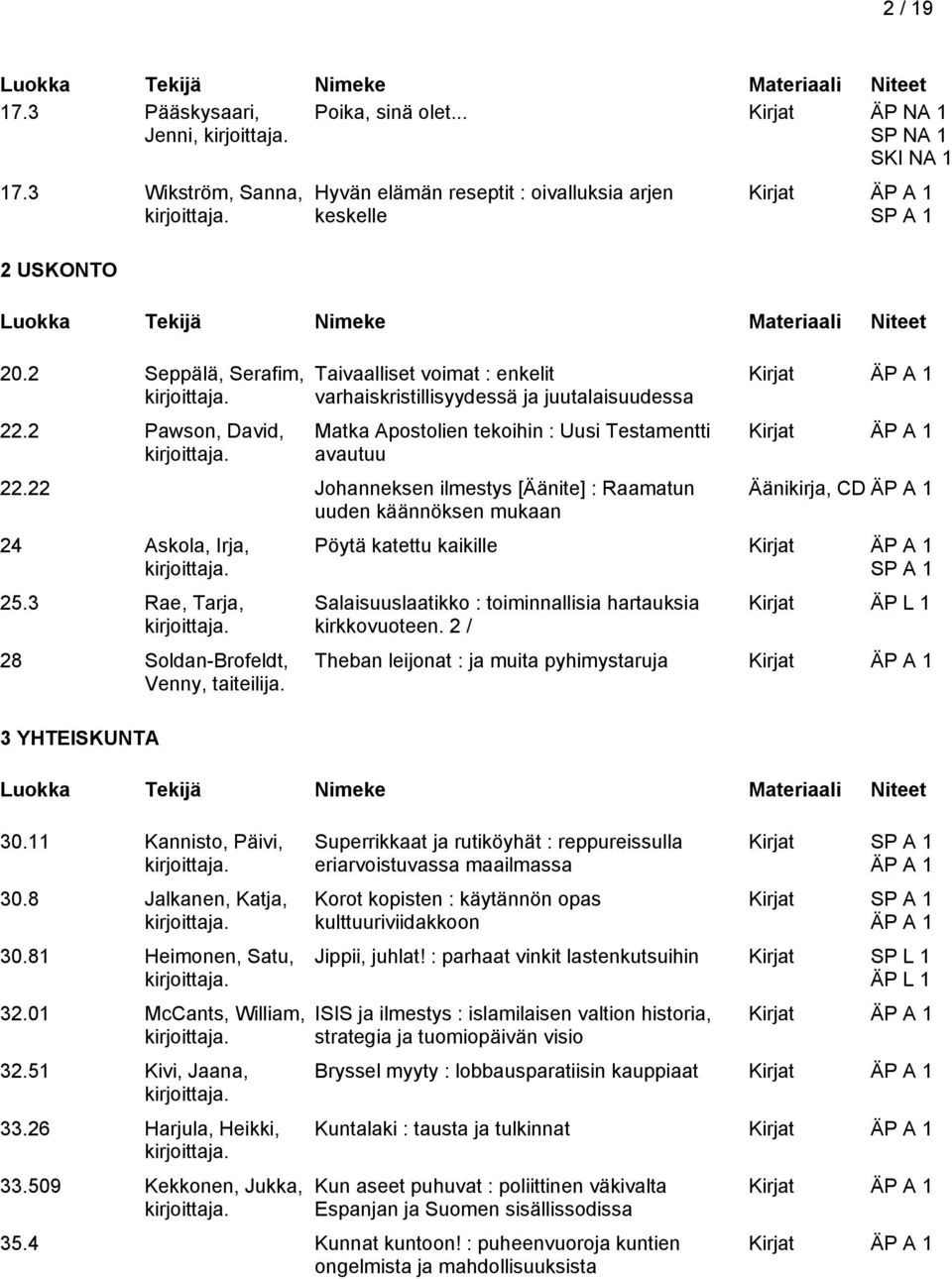 22 Johanneksen ilmestys [Äänite] : Raamatun uuden käännöksen mukaan 24 Askola, Irja, 25.3 Rae, Tarja, 28 Soldan-Brofeldt, Venny, taiteilija. 3 YHTEISKUNTA 30.11 Kannisto, Päivi, 30.