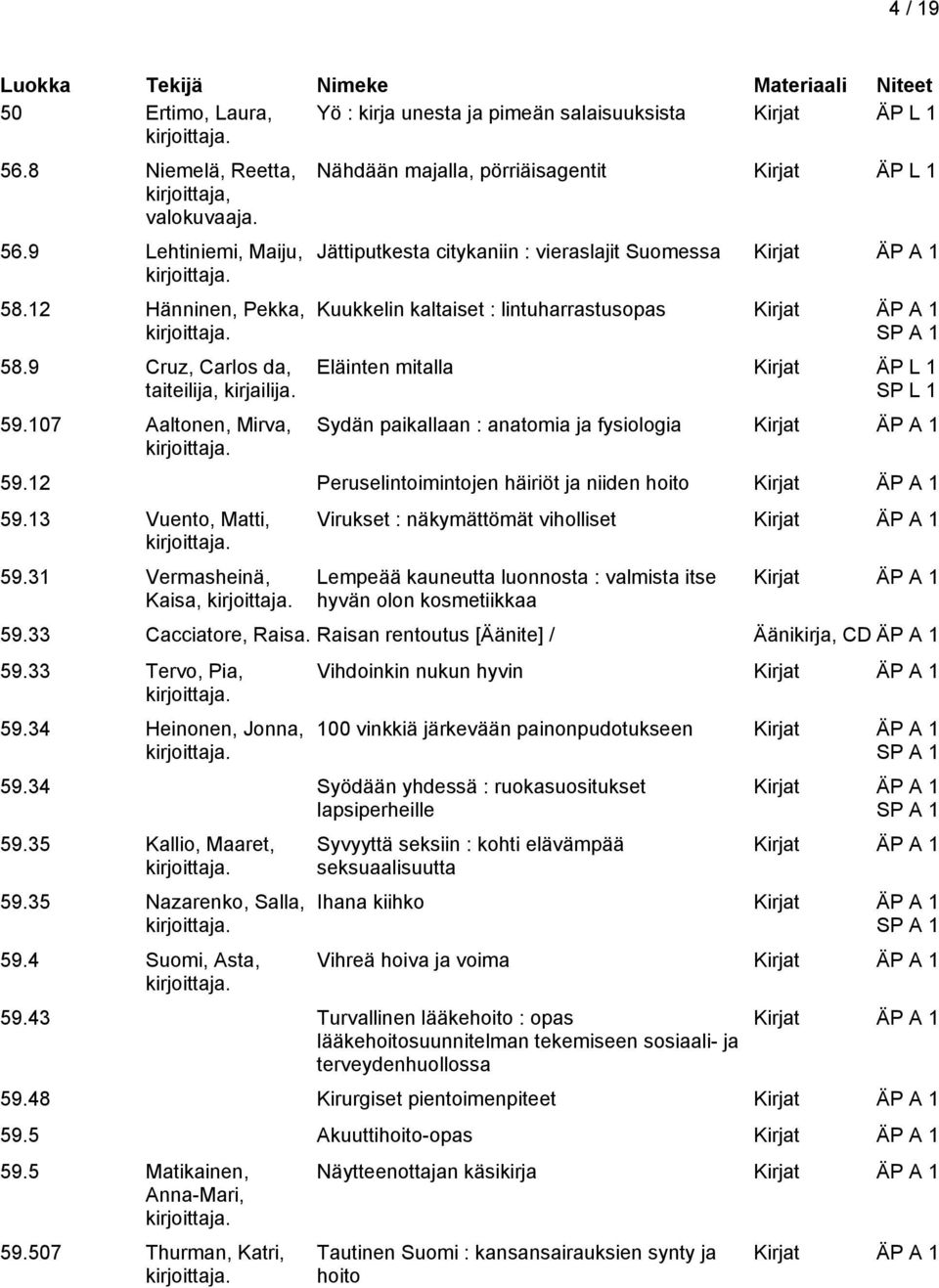 107 Aaltonen, Mirva, Nähdään majalla, pörriäisagentit Kirjat Jättiputkesta citykaniin : vieraslajit Suomessa Kuukkelin kaltaiset : lintuharrastusopas Eläinten mitalla Kirjat Sydän paikallaan :