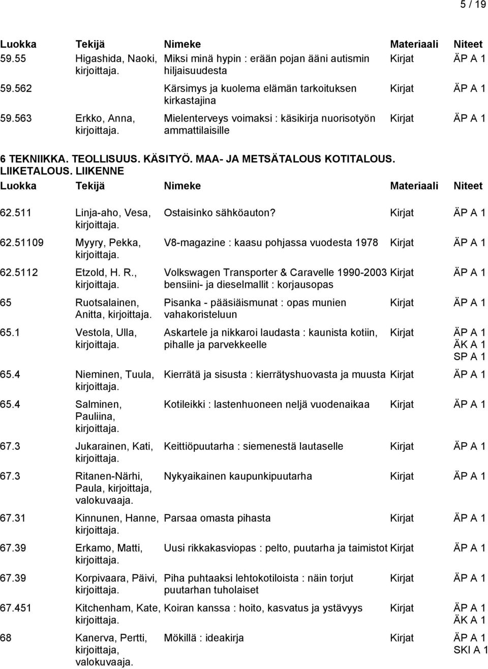 LIIKENNE 65 Ruotsalainen, Anitta, 65.1 Vestola, Ulla, 65.4 Nieminen, Tuula, 65.4 Salminen, Pauliina, 67.3 Jukarainen, Kati, 67.3 Ritanen-Närhi, Paula, kirjoittaja, valokuvaaja. 67.31 Kinnunen, Hanne, 67.