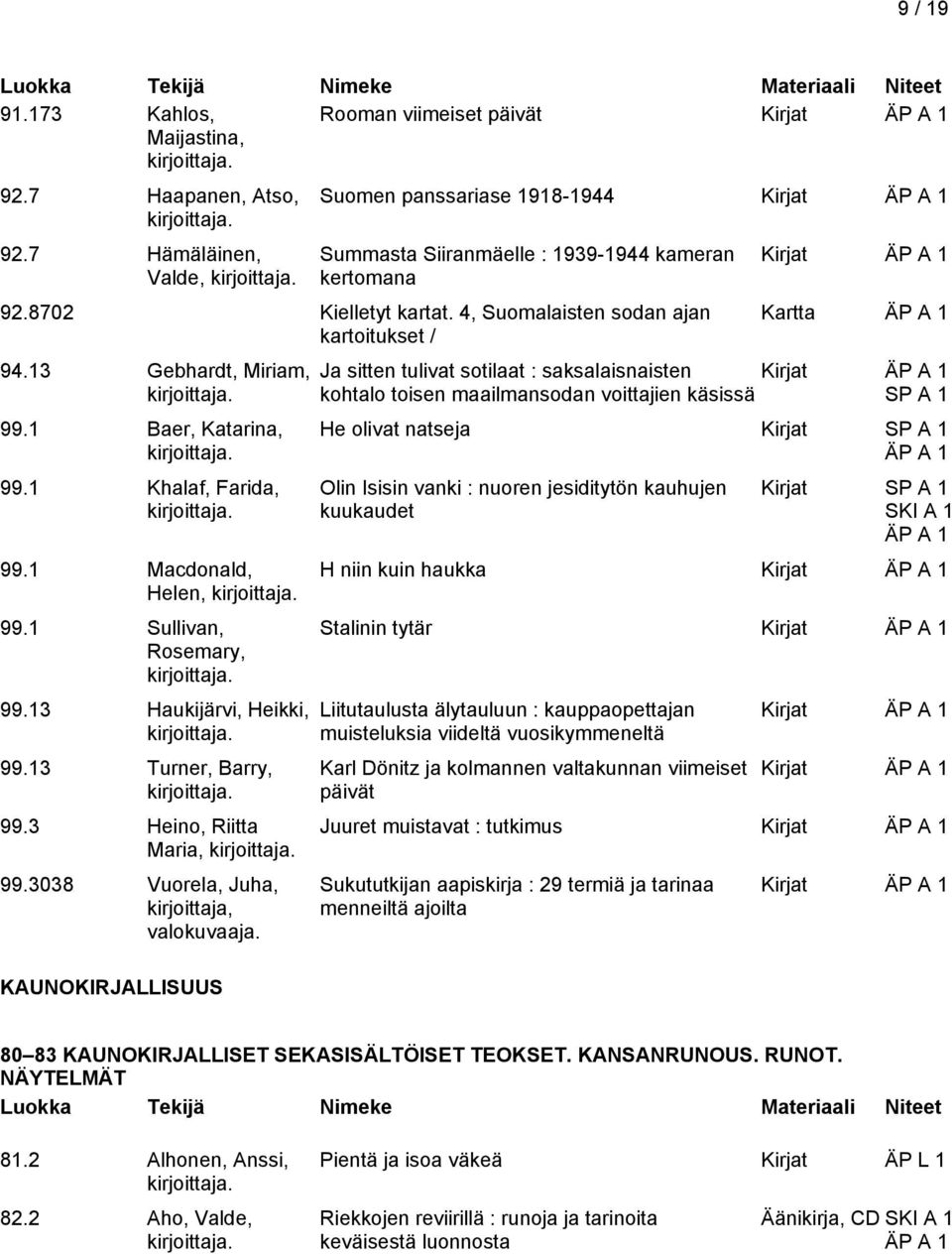13 Haukijärvi, Heikki, 99.13 Turner, Barry, 99.3 Heino, Riitta Maria, 99.3038 Vuorela, Juha, kirjoittaja, valokuvaaja.