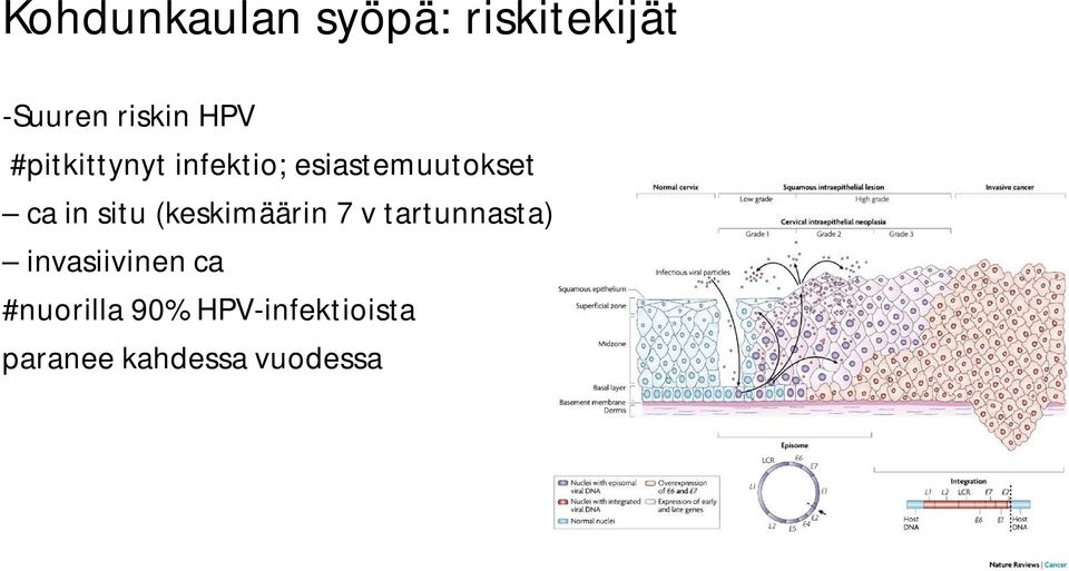 (keskimäärin 7 v tartunnasta) invasiivinen ca