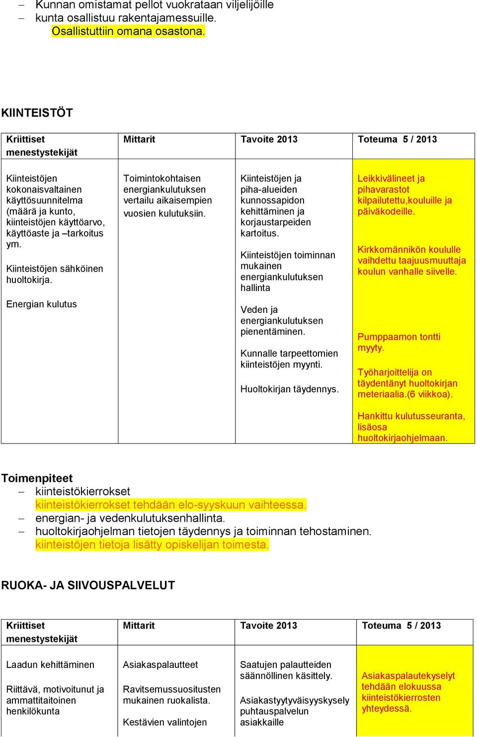 Kiinteistöjen sähköinen huoltokirja. Toimintokohtaisen energiankulutuksen vertailu aikaisempien vuosien kulutuksiin.