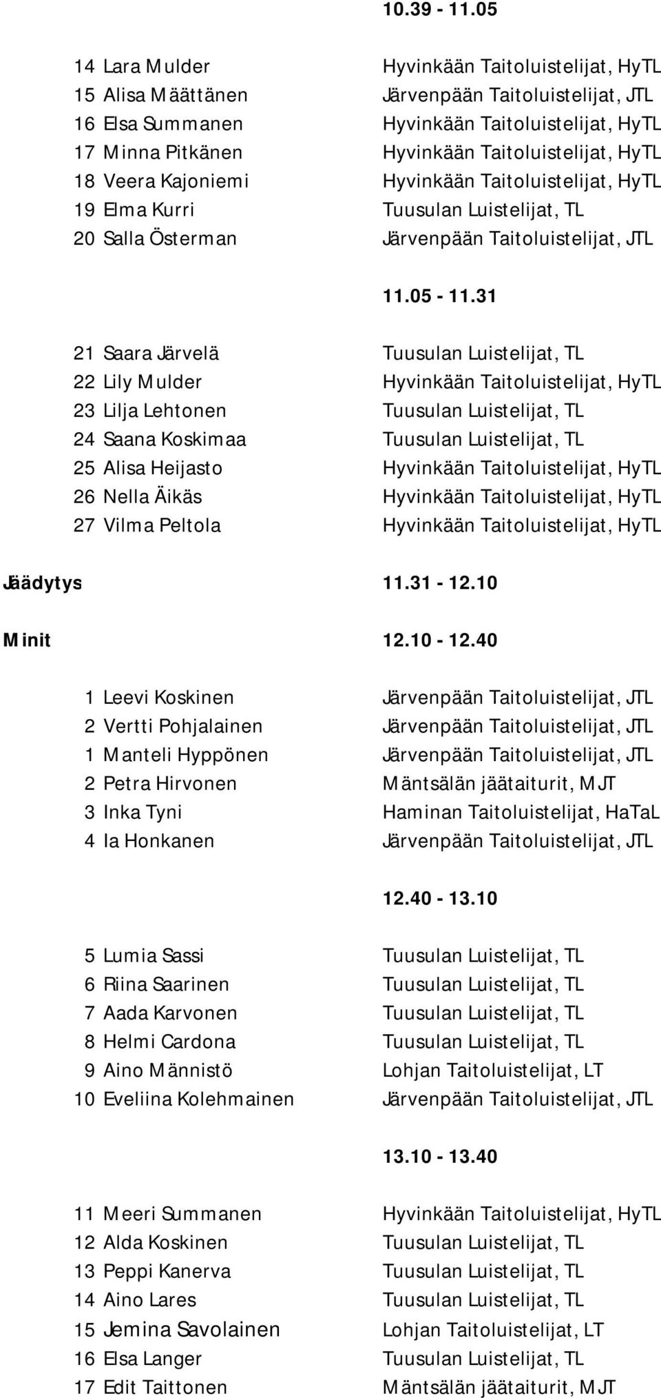 HyTL 18 Veera Kajoniemi Hyvinkään Taitoluistelijat, HyTL 19 Elma Kurri Tuusulan Luistelijat, TL 20 Salla Österman Järvenpään Taitoluistelijat, JTL 11.05-11.