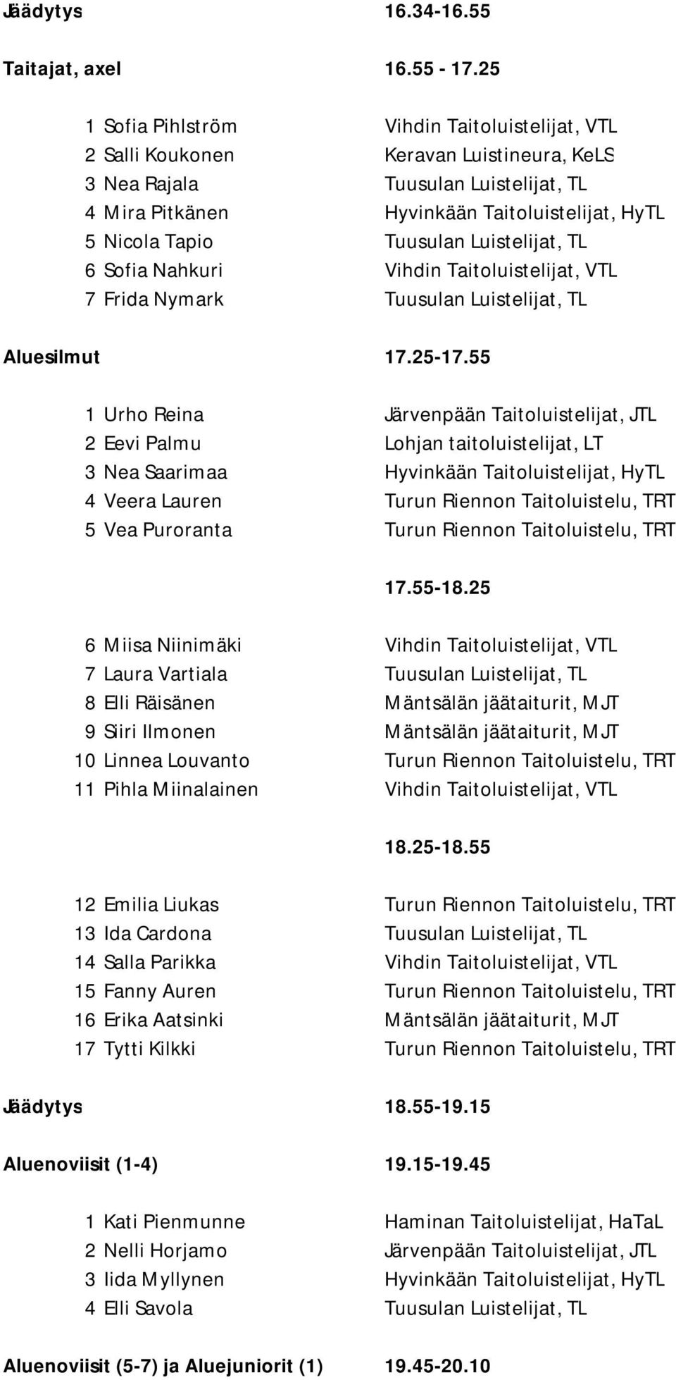 Tuusulan Luistelijat, TL 6 Sofia Nahkuri Vihdin Taitoluistelijat, VTL 7 Frida Nymark Tuusulan Luistelijat, TL Aluesilmut 17.25-17.