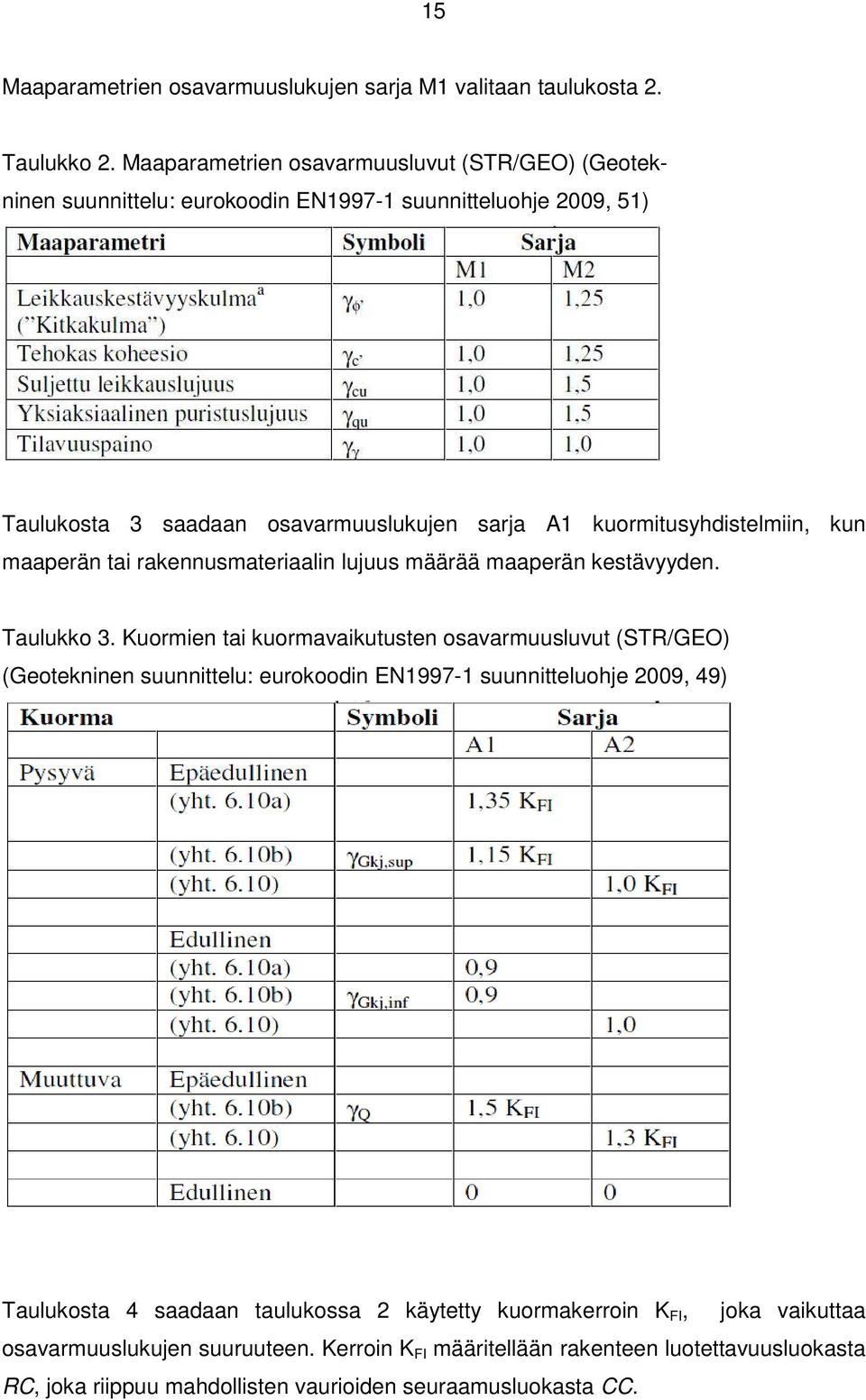 kuormitusyhdistelmiin, kun maaperän tai rakennusmateriaalin lujuus määrää maaperän kestävyyden. Taulukko 3.