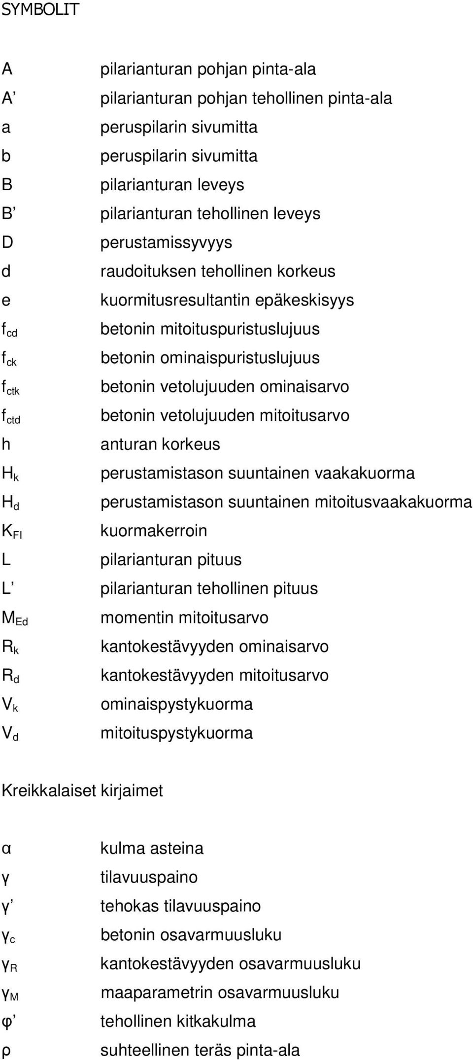 vetolujuuden ominaisarvo betonin vetolujuuden mitoitusarvo anturan korkeus perustamistason suuntainen vaakakuorma perustamistason suuntainen mitoitusvaakakuorma kuormakerroin pilarianturan pituus L