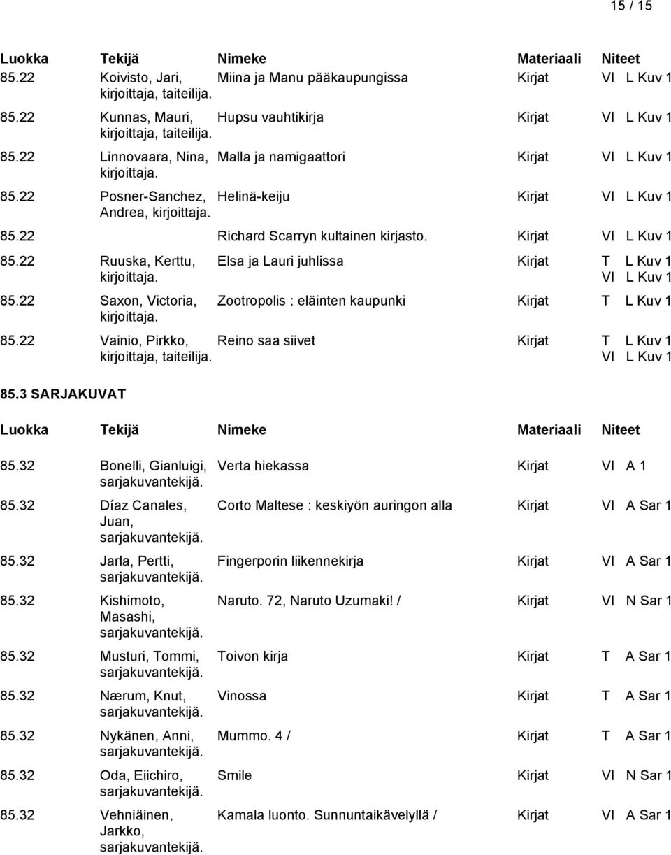 22 Saxon, Victoria, Elsa ja Lauri juhlissa Kirjat T L Kuv 1 VI L Kuv 1 Zootropolis : eläinten kaupunki Kirjat T L Kuv 1 85.22 Vainio, Pirkko, Reino saa siivet Kirjat T L Kuv 1 taiteilija.