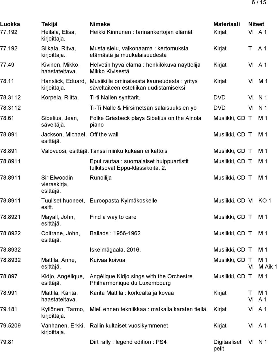 säveltaiteen estetiikan uudistamiseksi Kirjat Kirjat VI M 1 78.3112 Korpela, Riitta. Ti-ti Nallen synttärit. DVD VI N 1 78.3112 Ti-Ti Nalle & Hirsimetsän salaisuuksien yö DVD VI N 1 78.