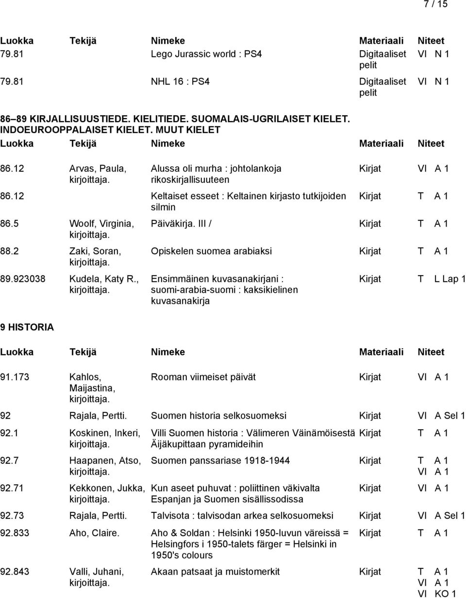 2 Zaki, Soran, 89.923038 Kudela, Katy R., 9 HISTORIA 91.173 Kahlos, Maijastina, Kirjat Päiväkirja.