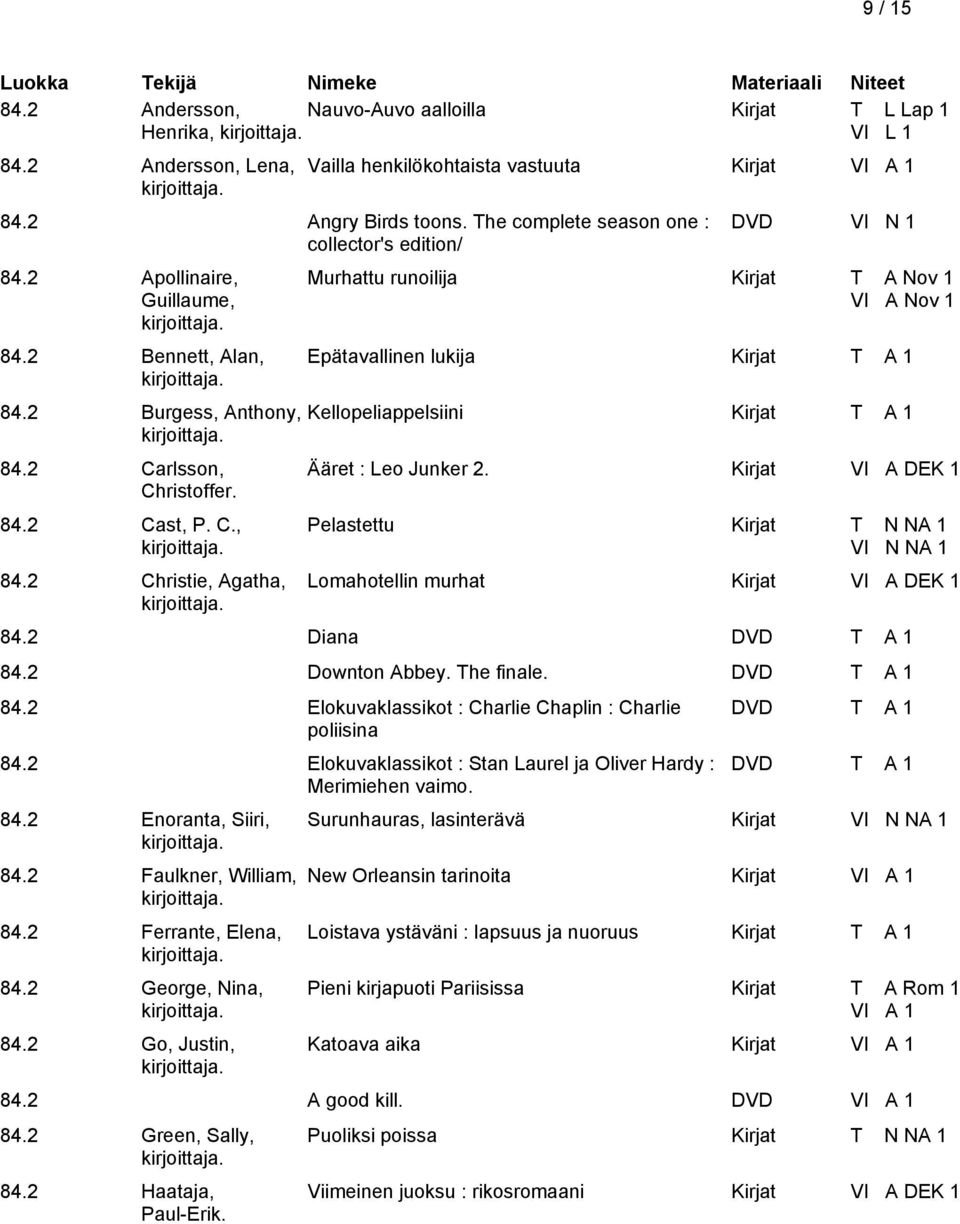 2 Bennett, Alan, 84.2 Burgess, Anthony, 84.2 Carlsson, Christoffer. 84.2 Cast, P. C., 84.2 Christie, Agatha, DVD VI N 1 Murhattu runoilija Kirjat T A Nov 1 VI A Nov 1 Epätavallinen lukija Kellopeliappelsiini Ääret : Leo Junker 2.