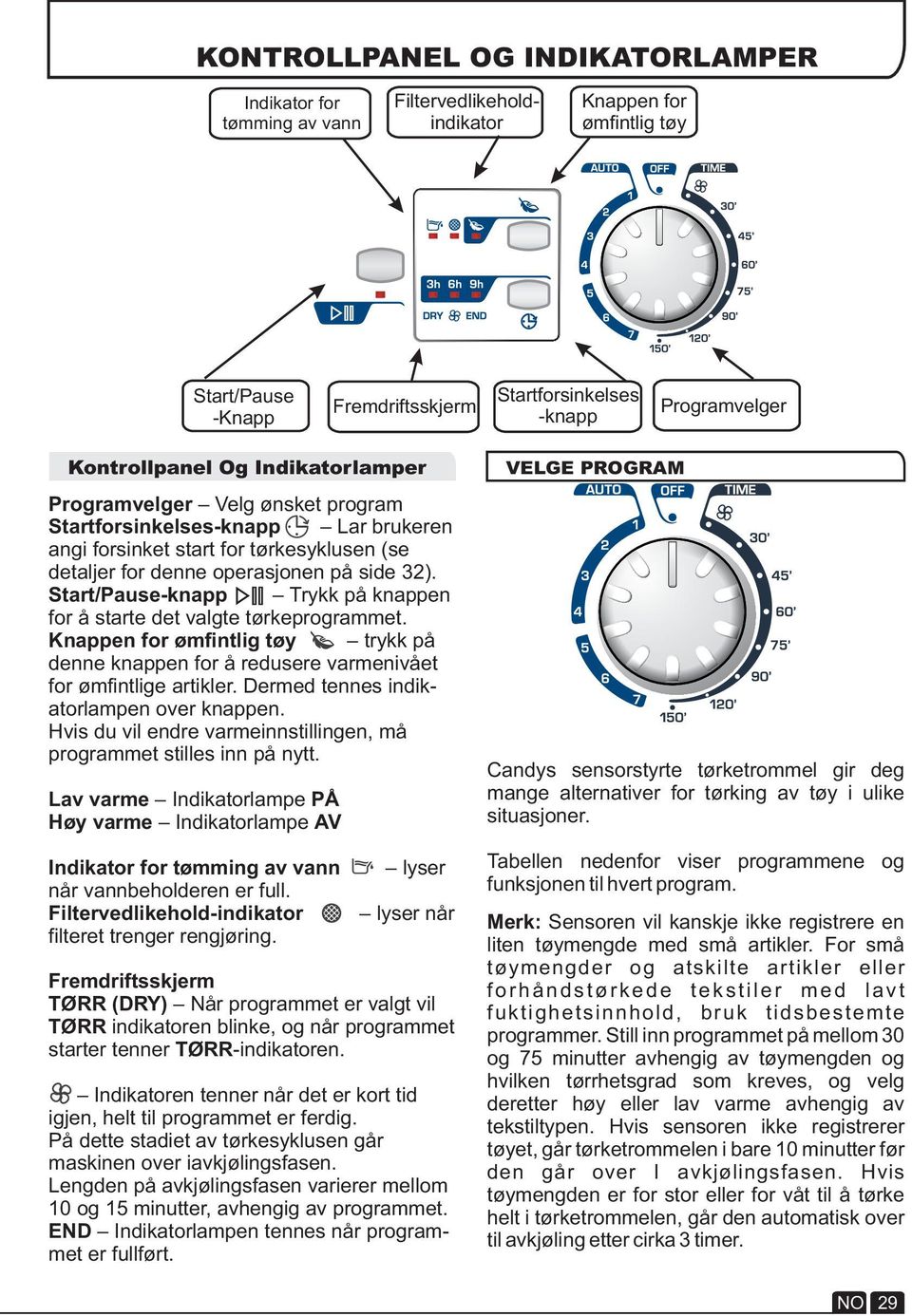 Start/Pause-knapp Trykk på knappen for å starte det valgte tørkeprogrammet. Knappen for ømfintlig tøy trykk på denne knappen for å redusere varmenivået for ømfintlige artikler.