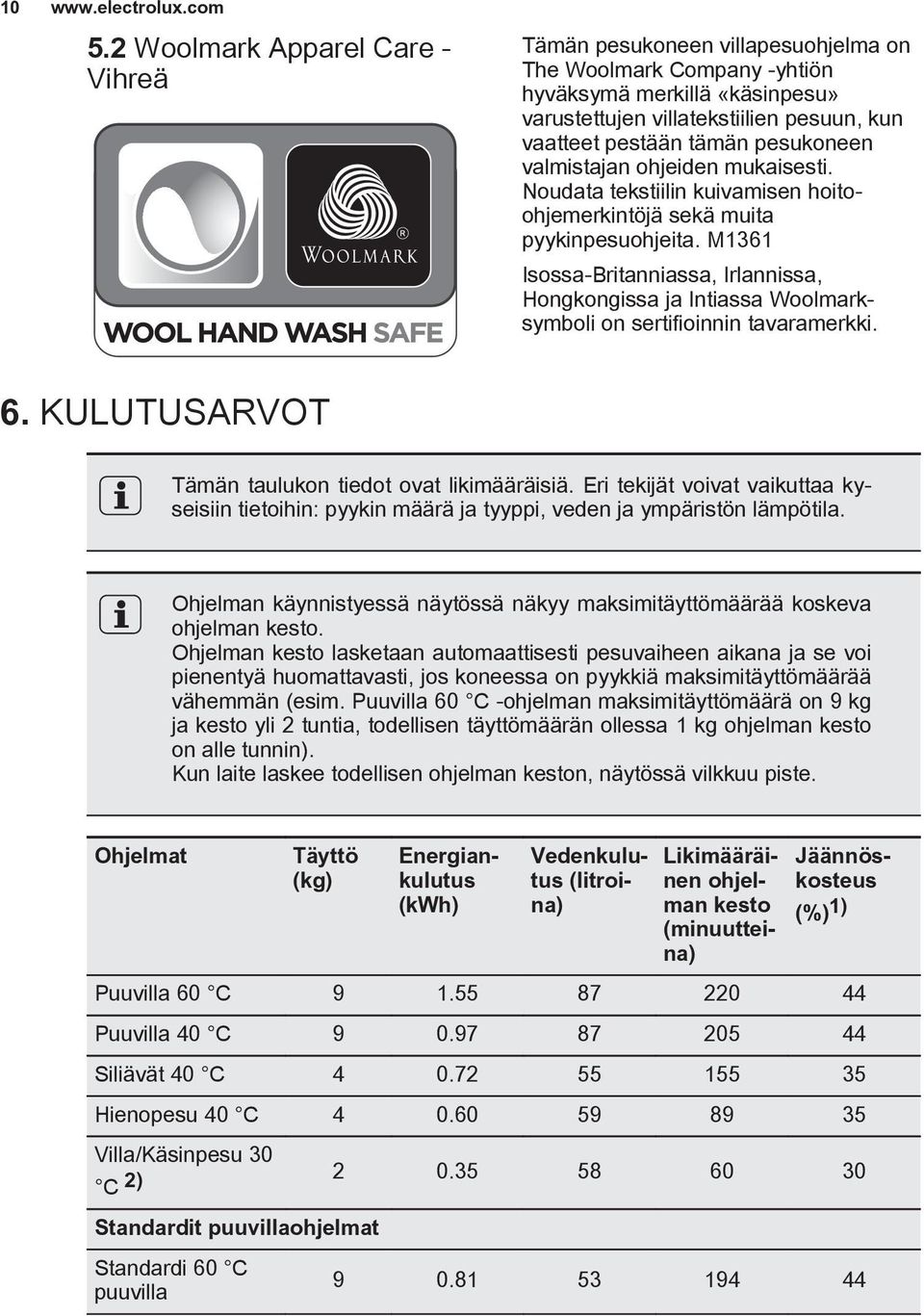 pesukoneen valmistajan ohjeiden mukaisesti. Noudata tekstiilin kuivamisen hoitoohjemerkintöjä sekä muita pyykinpesuohjeita.
