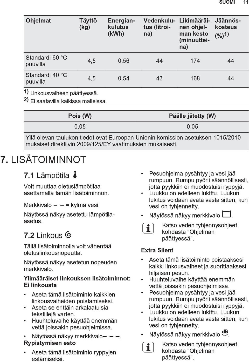 Pois (W) Päälle jätetty (W) 0,05 0,05 Yllä olevan taulukon tiedot ovat Euroopan Unionin komission asetuksen 1015/2010 mukaiset direktiivin 2009/125/EY vaatimuksien mukaisesti. 7. LISÄTOIMINNOT 7.