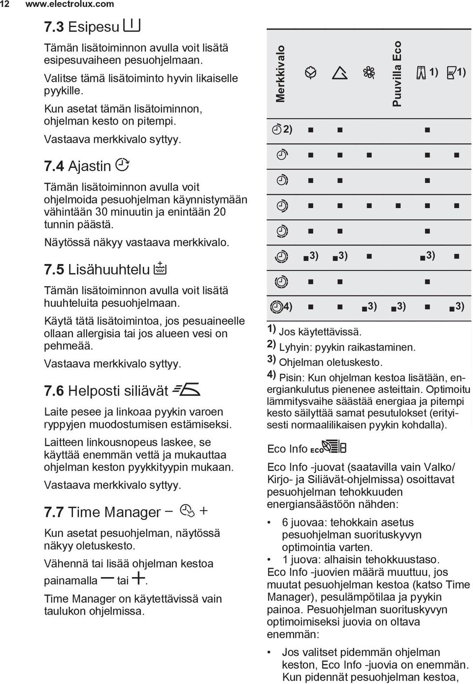 4 Ajastin Tämän lisätoiminnon avulla voit ohjelmoida pesuohjelman käynnistymään vähintään 30 minuutin ja enintään 20 tunnin päästä. Näytössä näkyy vastaava merkkivalo. 7.