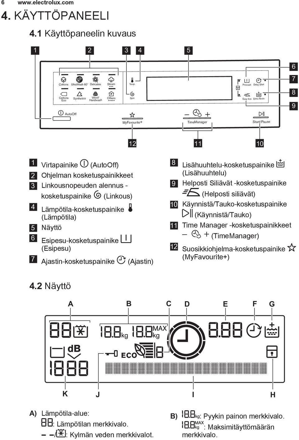 kosketuspainikkeet 3 Linkousnopeuden alennus - kosketuspainike (Linkous) 4 Lämpötila-kosketuspainike (Lämpötila) 5 Näyttö 6 Esipesu-kosketuspainike (Esipesu) 7 Ajastin-kosketuspainike (Ajastin) 8