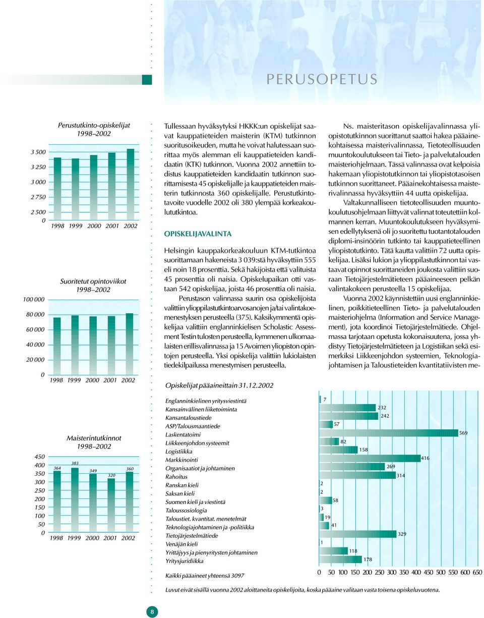 Perustutkintotavoite vuodelle 2002 oli 380 ylempää korkeakoulututkintoa.