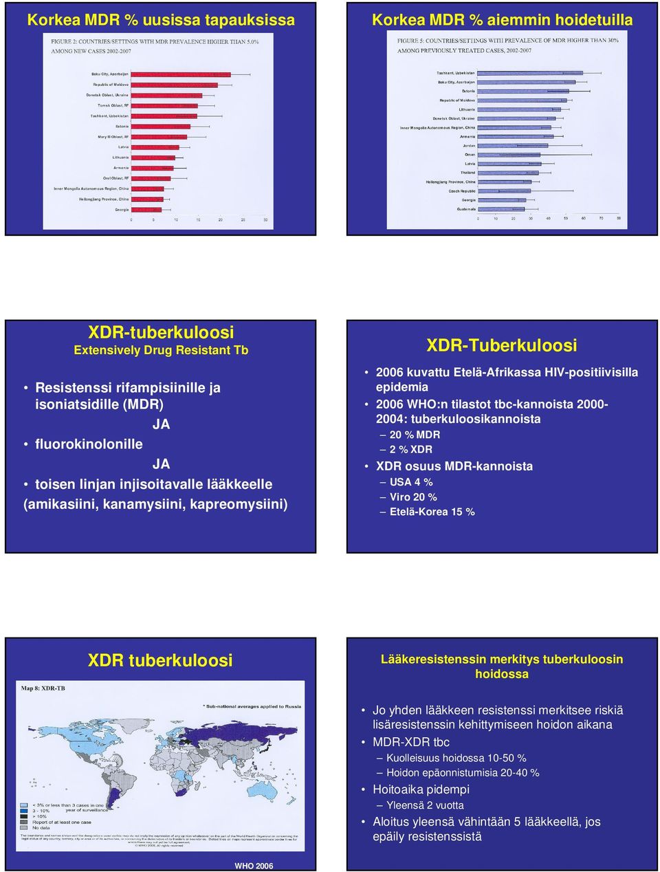 tuberkuloosikannoista 0 % MDR % XDR XDR osuus MDR-kannoista USA % Viro 0 % Etelä-Korea 1 % XDR tuberkuloosi Lääkeresistenssin merkitys tuberkuloosin hoidossa Jo yhden lääkkeen resistenssi merkitsee