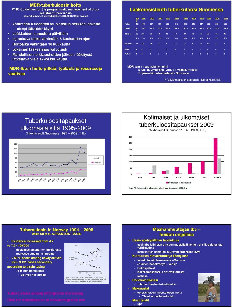 lääkeannos valvotusti Mahdollisen leikkaushoidon jälkeen lääkitystä jatkettava vielä 1- kuukautta MDR-tbc:n hoito pitkää, työlästä ja resursseja vaativaa Kaikki Herkät Joku-R Mono-R MDR Poly-R