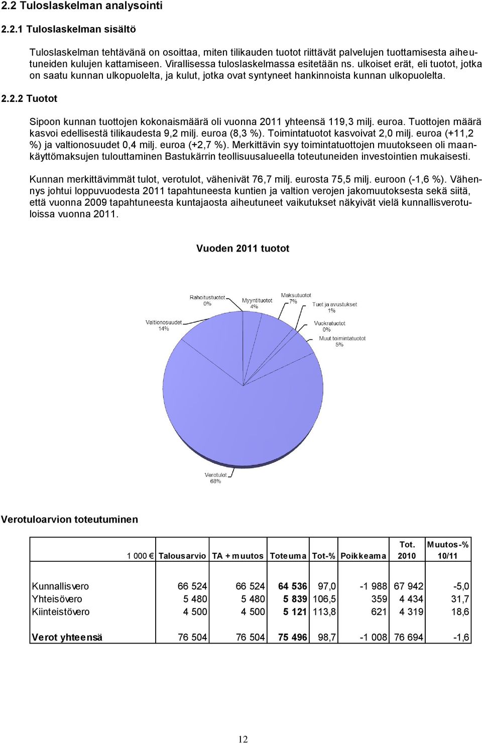 2.2 Tuotot Sipoon kunnan tuottojen kokonaismäärä oli vuonna 2011 yhteensä 119,3 milj. euroa. Tuottojen määrä kasvoi edellisestä tilikaudesta 9,2 milj. euroa (8,3 %). Toimintatuotot kasvoivat 2,0 milj.