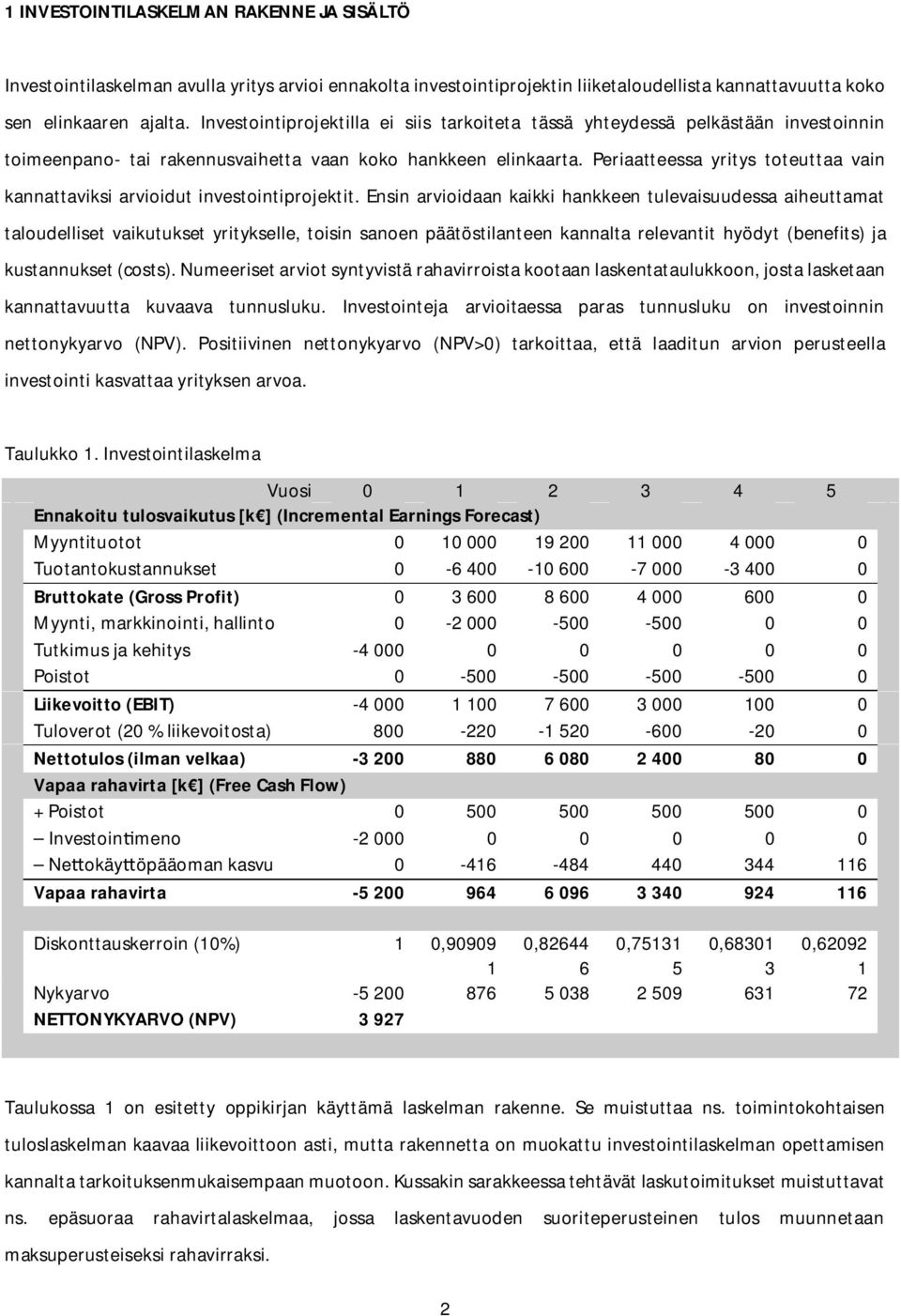 Periaatteessa yritys toteuttaa vain kannattaviksi arvioidut investointiprojektit.