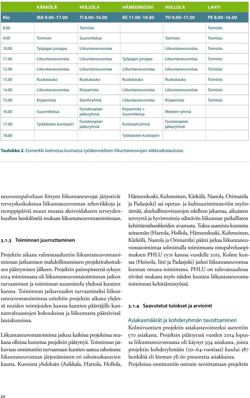 00 Liikuntaneuvontaa Liikuntaneuvontaa Liikuntaneuvontaa Liikuntaneuvontaa Toimisto 13.00 Ruokatauko Ruokatauko Ruokatauko Ruokatauko Toimisto 14.