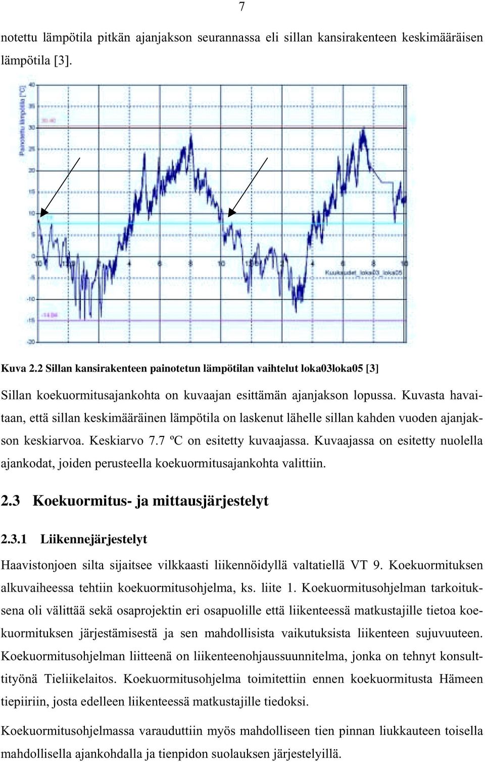 Kuvasta havaitaan, että sillan keskimääräinen lämpötila on laskenut lähelle sillan kahden vuoden ajanjakson keskiarvoa. Keskiarvo 7.7 ºC on esitetty kuvaajassa.