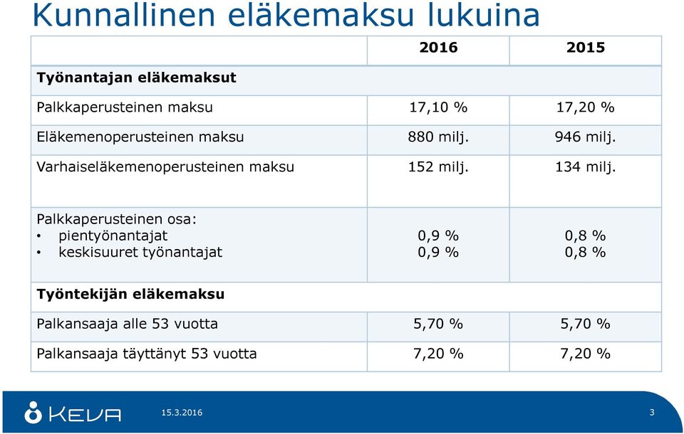 Palkkaperusteinen osa: pientyönantajat keskisuuret työnantajat 0,9 % 0,9 % 0,8 % 0,8 % Työntekijän