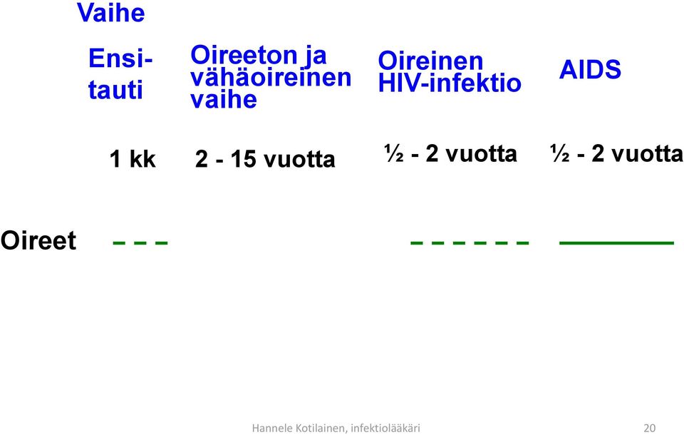 2-15 vuotta ½ - 2 vuotta ½ - 2 vuotta