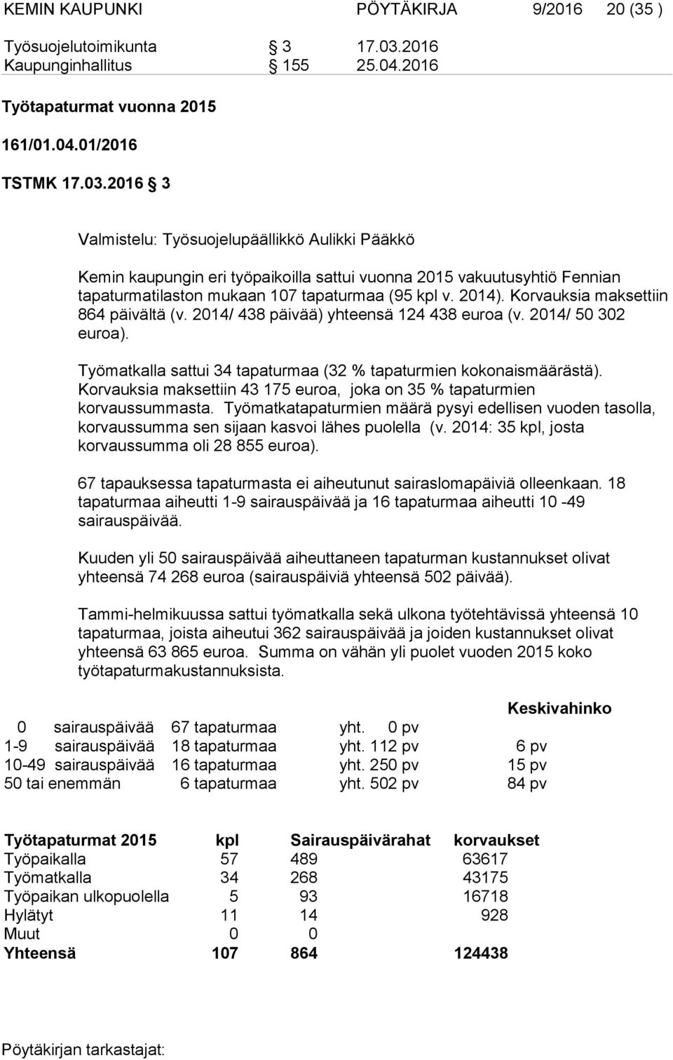 2016 3 Valmistelu: Työsuojelupäällikkö Aulikki Pääkkö Kemin kaupungin eri työpaikoilla sattui vuonna 2015 vakuutusyhtiö Fennian tapaturmatilaston mukaan 107 tapaturmaa (95 kpl v. 2014).