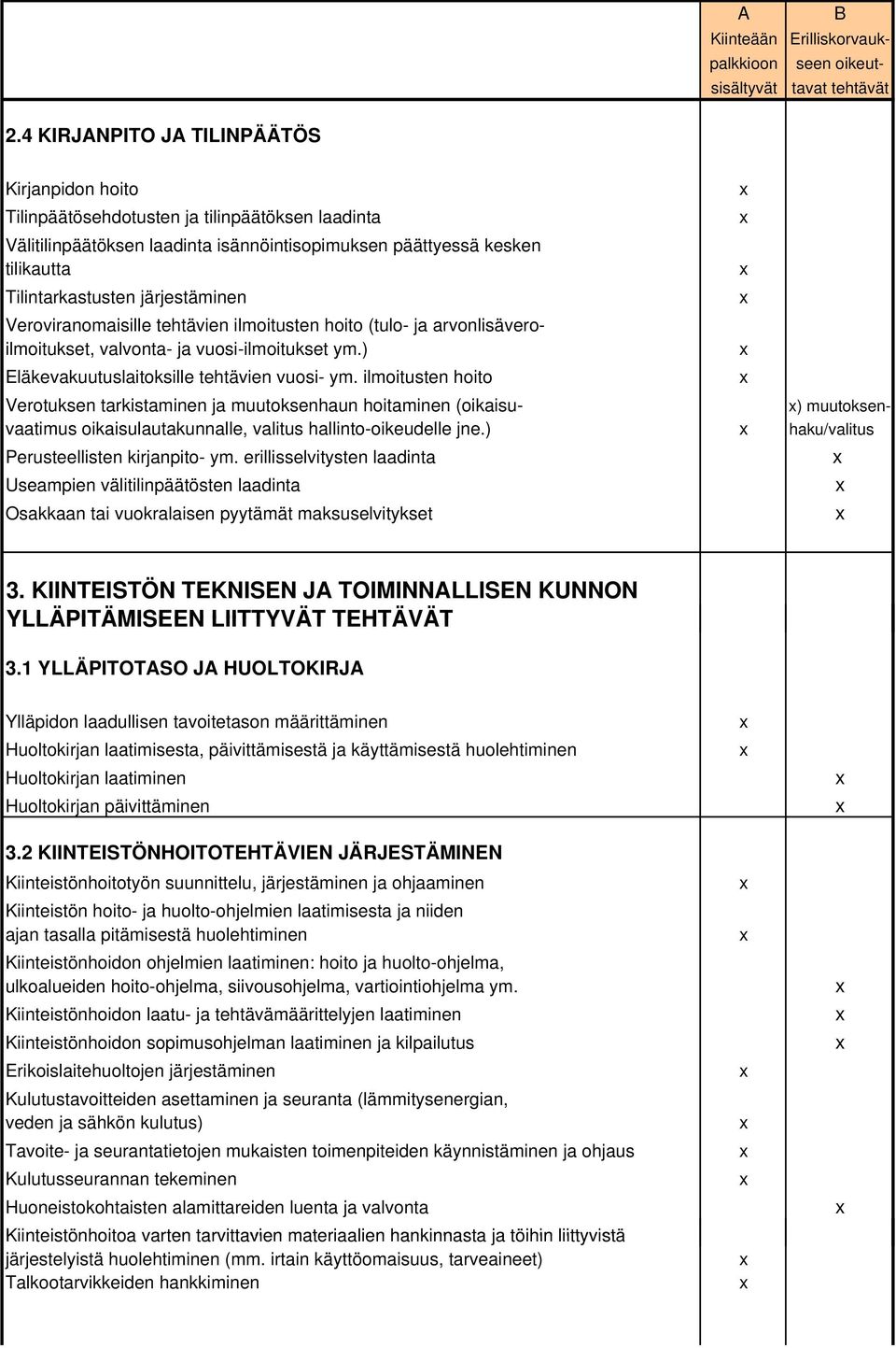 ilmoitusten hoito Verotuksen tarkistaminen ja muutoksenhaun hoitaminen (oikaisu- ) muutoksenvaatimus oikaisulautakunnalle, valitus hallinto-oikeudelle jne.