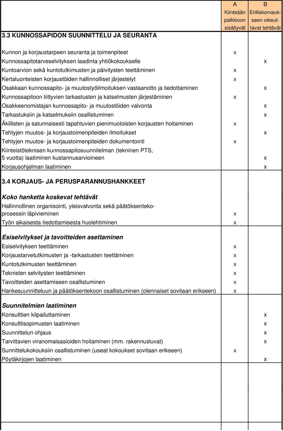 katselmusten järjestäminen Osakkeenomistajan kunnossapito- ja muutostöiden valvonta Tarkastuksiin ja katselmuksiin osallistuminen Äkillisten ja satunnaisesti tapahtuvien pienimuotoisten korjausten