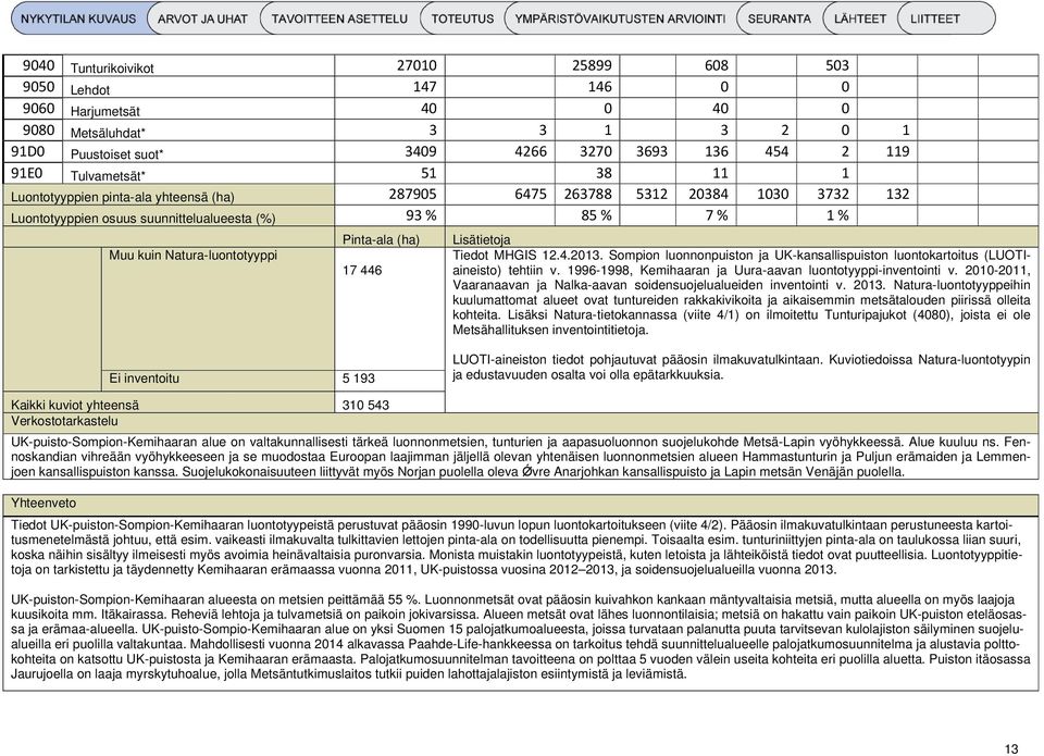 (ha) 17 446 Lisätietoja Tiedot MHGIS 12.4.2013. Sompion luonnonpuiston ja UK-kansallispuiston luontokartoitus (LUOTIaineisto) tehtiin v. 1996-1998, Kemihaaran ja Uura-aavan luontotyyppi-inventointi v.
