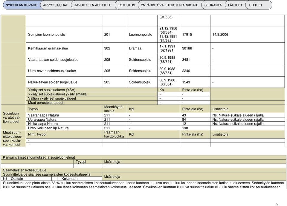 9.1988 (88/851) 1543 - Yksityiset suojelualueet (YSA) Kpl Pinta-ala (ha) Yksityiset suojelualueet yksityismailla - - Valtion yksityiset suojelualueet - - Muut perustetut alueet - - Tyyppi