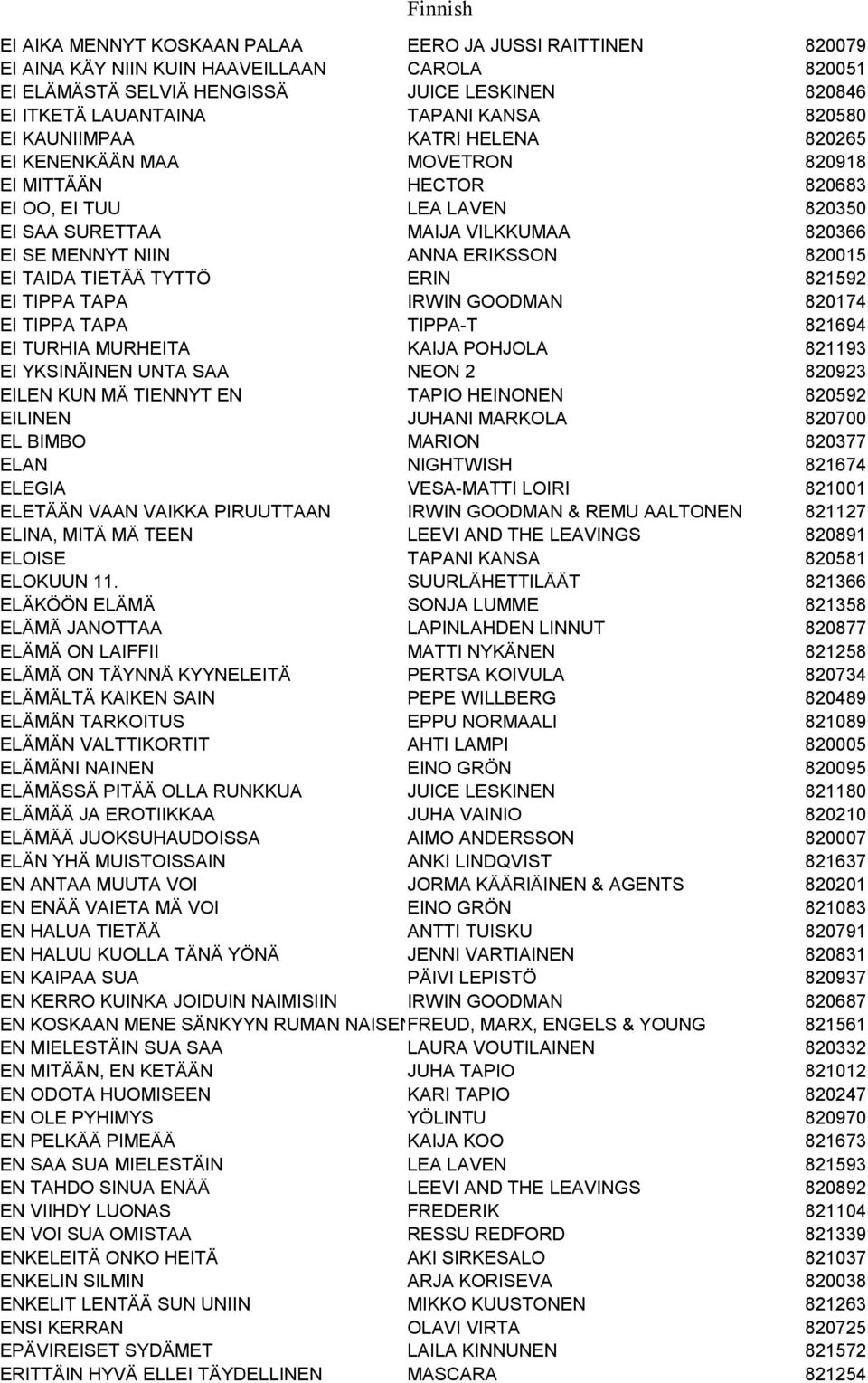 ERIKSSON 820015 EI TAIDA TIETÄÄ TYTTÖ ERIN 821592 EI TIPPA TAPA IRWIN GOODMAN 820174 EI TIPPA TAPA TIPPA-T 821694 EI TURHIA MURHEITA KAIJA POHJOLA 821193 EI YKSINÄINEN UNTA SAA NEON 2 820923 EILEN