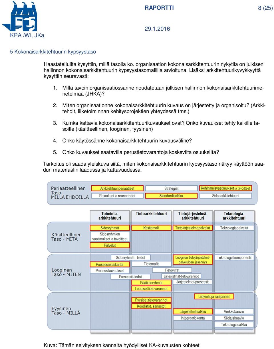 Millä tavoin organisaatiossanne noudatetaan julkisen hallinnon kokonaisarkkitehtuurimenetelmää (JHKA)? 2. Miten organisaationne kokonaisarkkitehtuurin kuvaus on järjestetty ja organisoitu?