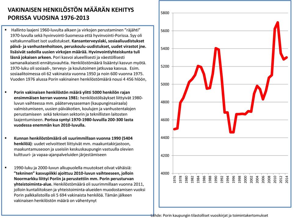 Kansanterveyslaki, sosiaaliuudistukset päivä- ja vanhustenhoitoon, peruskoulu-uudistukset, uudet virastot jne. lisäsivät sadoilla uusien virkojen määrää.