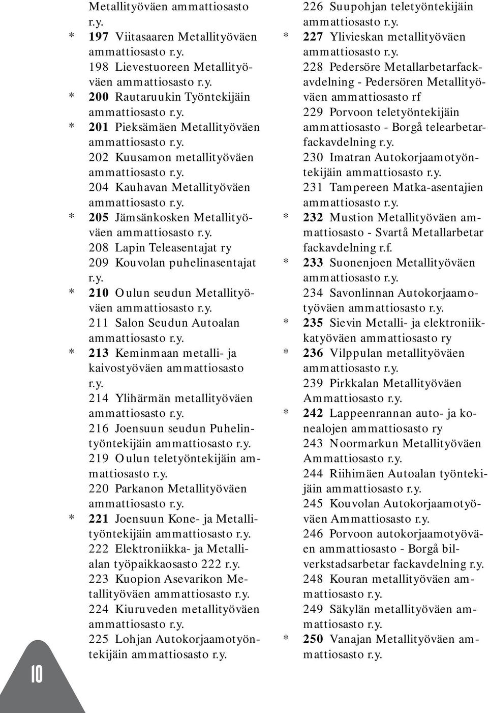 * 197 Viitasaaren Metallityöväen 198 Lievestuoreen Metallityöväen * 200 Rautaruukin Työntekijäin * 201 Pieksämäen Metallityöväen 202 Kuusamon metallityöväen 204 Kauhavan Metallityöväen * 205