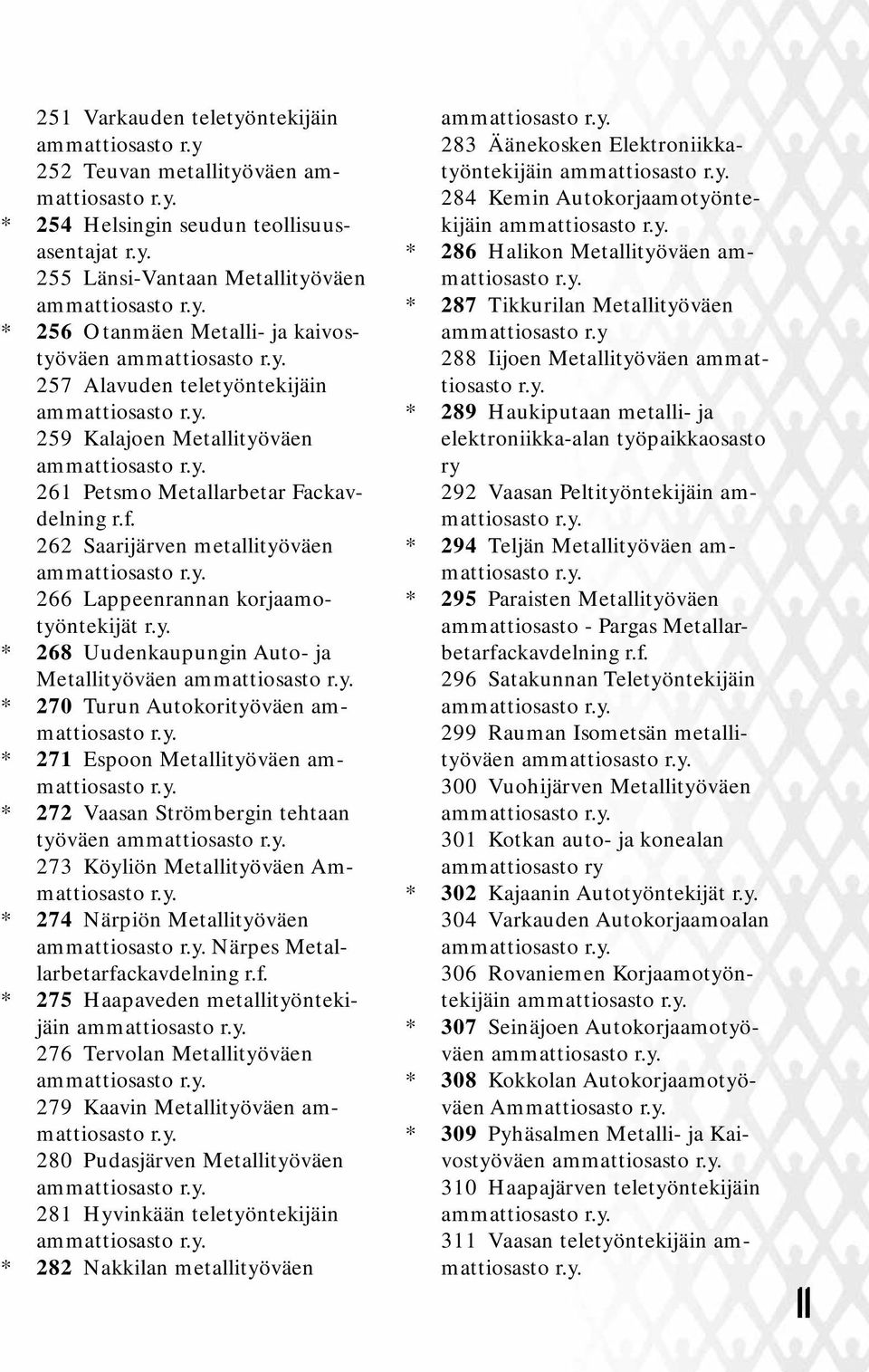 y. * 272 Vaasan Strömbergin tehtaan työväen 273 Köyliön Metallityöväen Ammattiosasto r.y. * 274 Närpiön Metallityöväen Närpes Metallarbetarfa