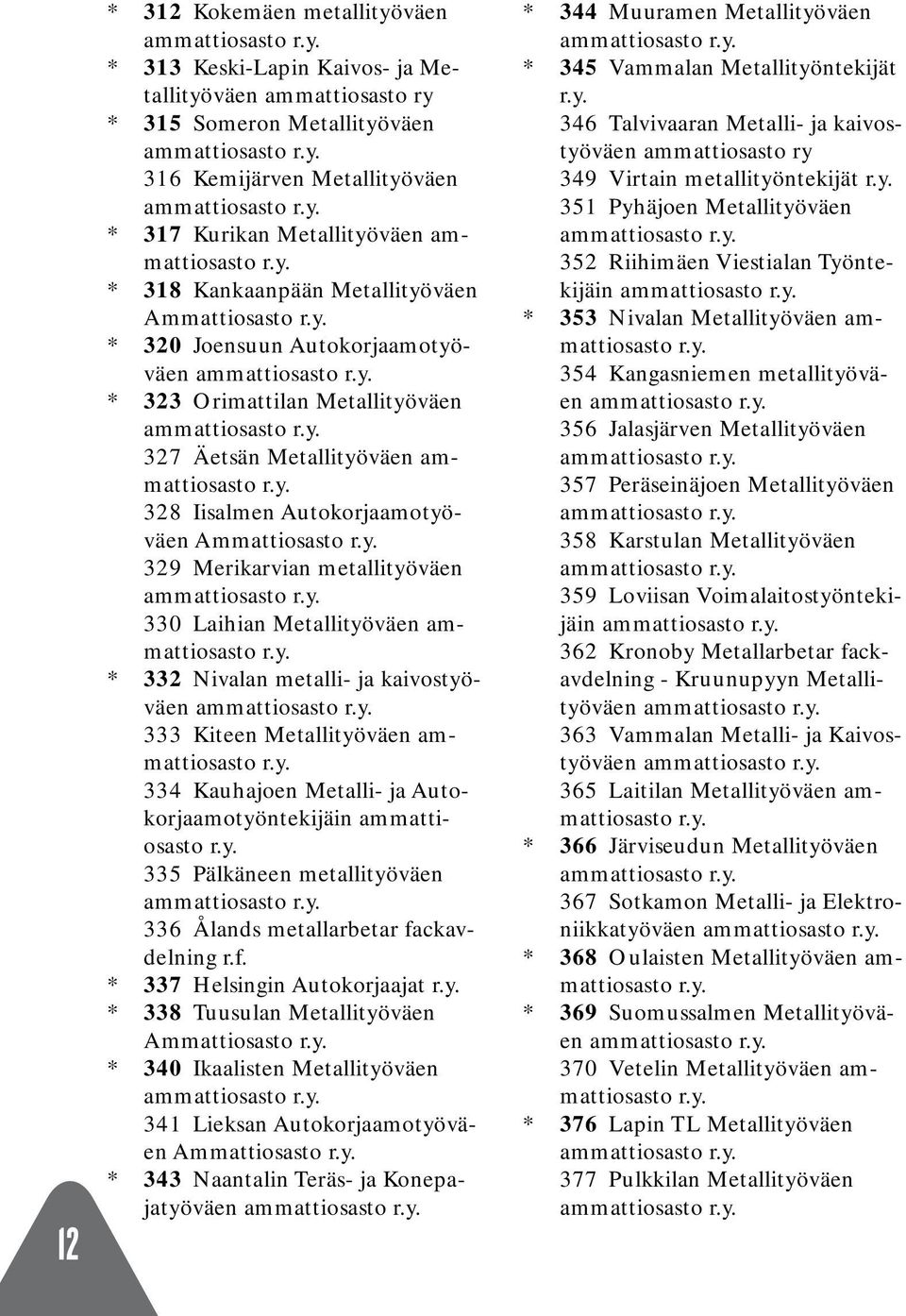 y. * 332 Nivalan metalli- ja kaivostyöväen 333 Kiteen Metallityöväen ammattiosasto r.y. 334 Kauhajoen Metalli- ja Autokorjaamotyöntekijäin ammattiosasto r.y. 335 Pälkäneen metallityöväen 336 Ålands metallarbetar fackavdelning r.