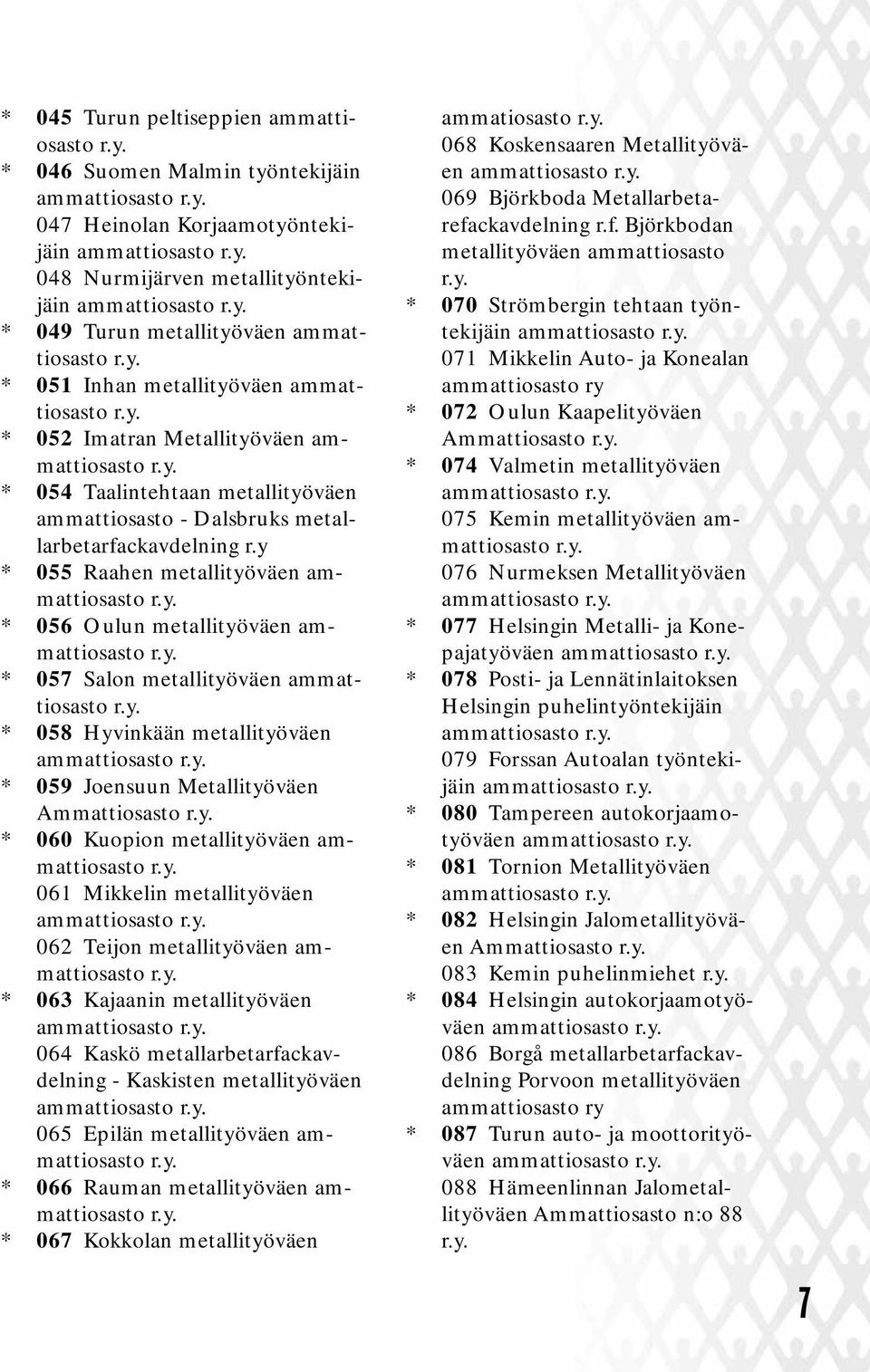 y. * 057 Salon metallityöväen ammattiosasto r.y. * 058 Hyvinkään metallityöväen * 059 Joensuun Metallityöväen Ammattiosasto r.y. * 060 Kuopion metallityöväen ammattiosasto r.y. 061 Mikkelin metallityöväen 062 Teijon metallityöväen ammattiosasto r.